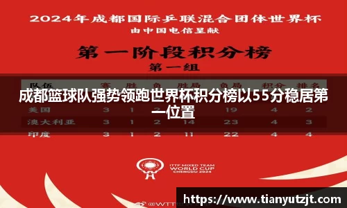 成都篮球队强势领跑世界杯积分榜以55分稳居第一位置